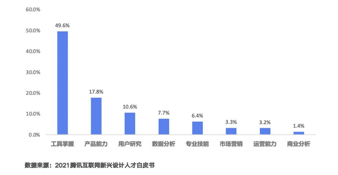 ChatGPT将取代设计师？