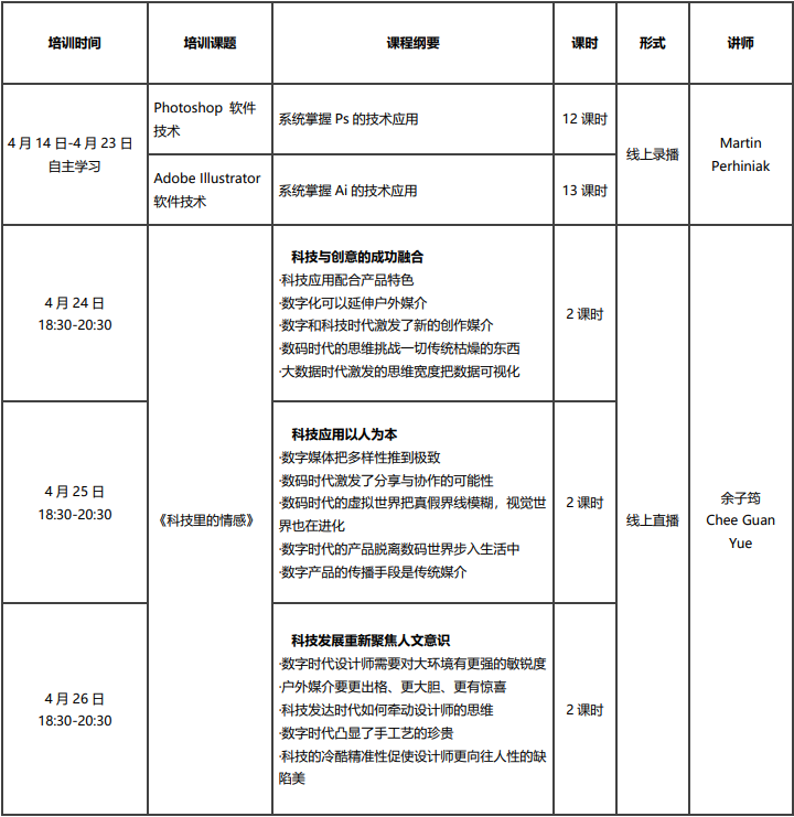 《2304期Adobe Certified Professional 师资培训》开班通知