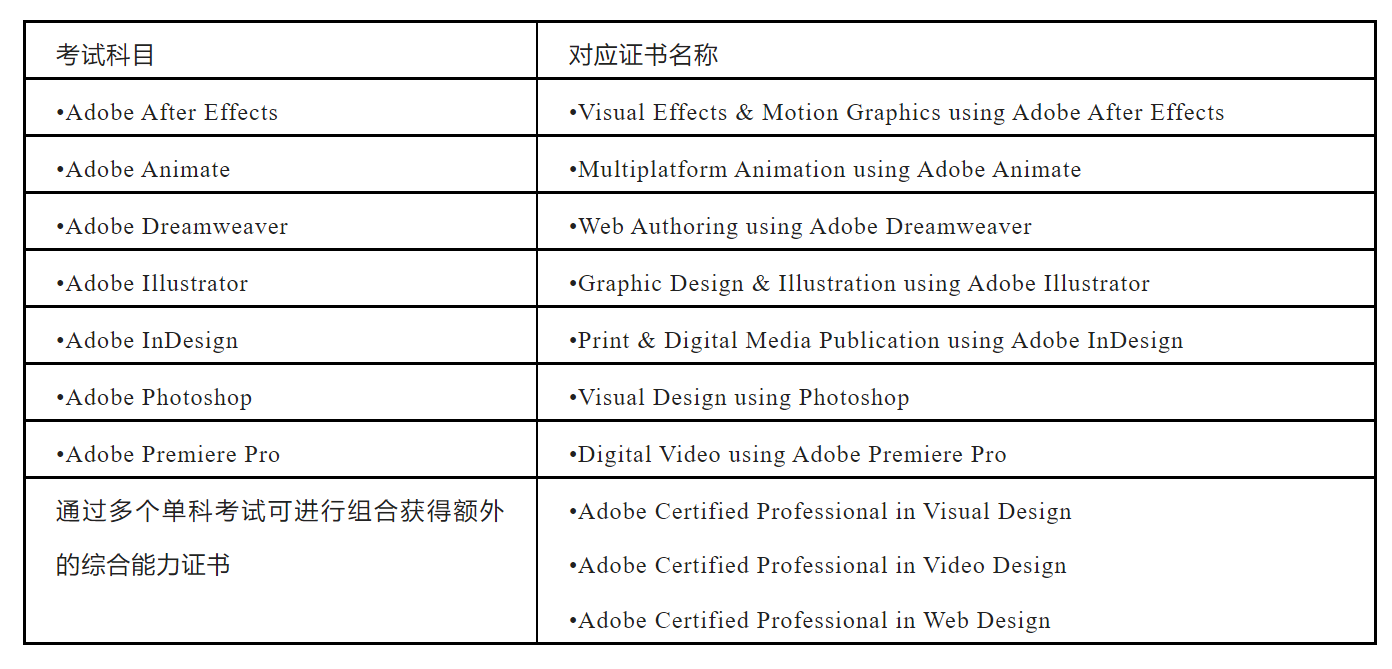 关于冒用Adobe Certified Professional相关品牌的严正声明