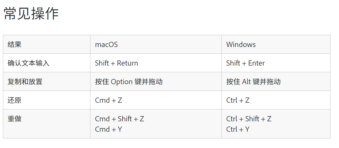 Adobe Express用户指南:键盘快捷键