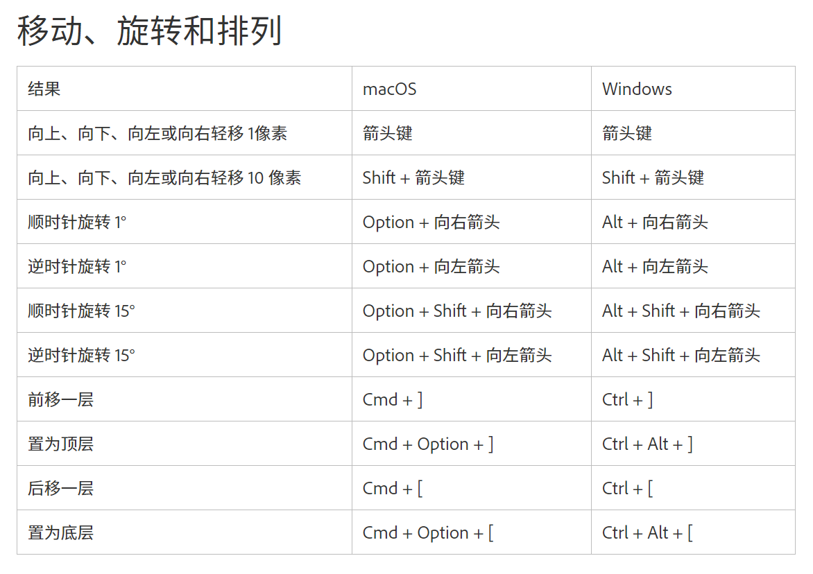 Adobe Express用户指南:键盘快捷键