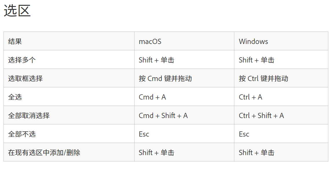 Adobe Express用户指南:键盘快捷键