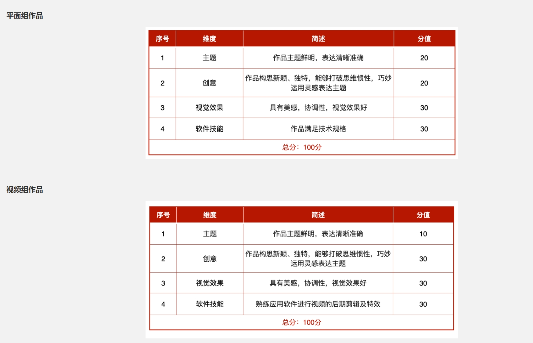 ACP世界大赛作为国内唯一一个采用&ldquo;创意思维+职业技能&rdquo;双维度评价体系、针对青年设计师的国际赛事，在海选和省赛阶段，我们的评审将根据以下几个维度进行评选：
