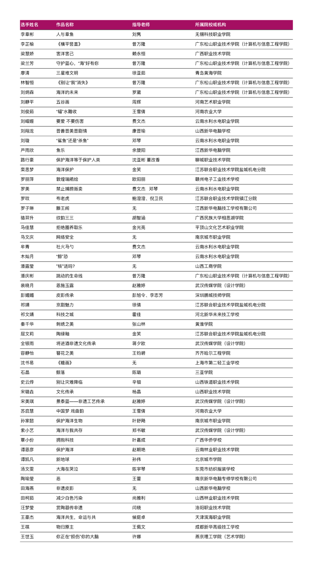放榜!ACP世界大赛省赛入围和获奖名单公布!
