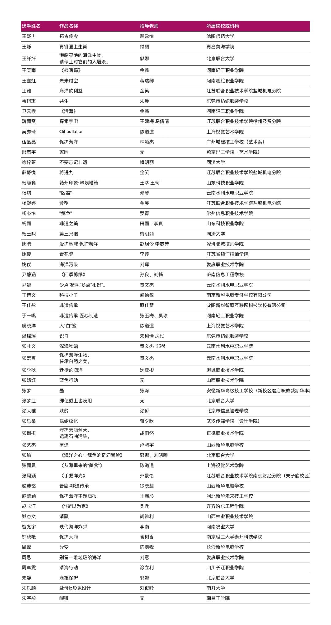 放榜!ACP世界大赛省赛入围和获奖名单公布!
