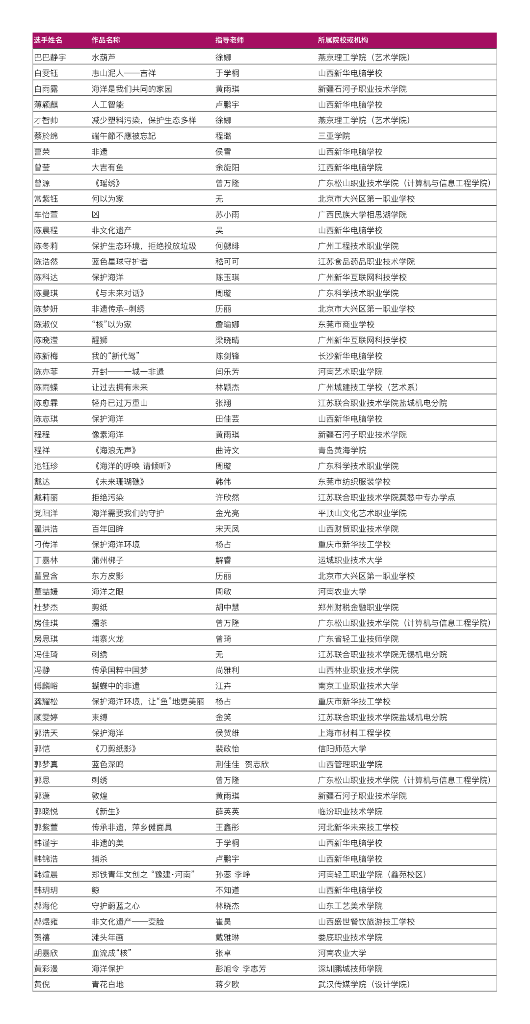 放榜!ACP世界大赛省赛入围和获奖名单公布!