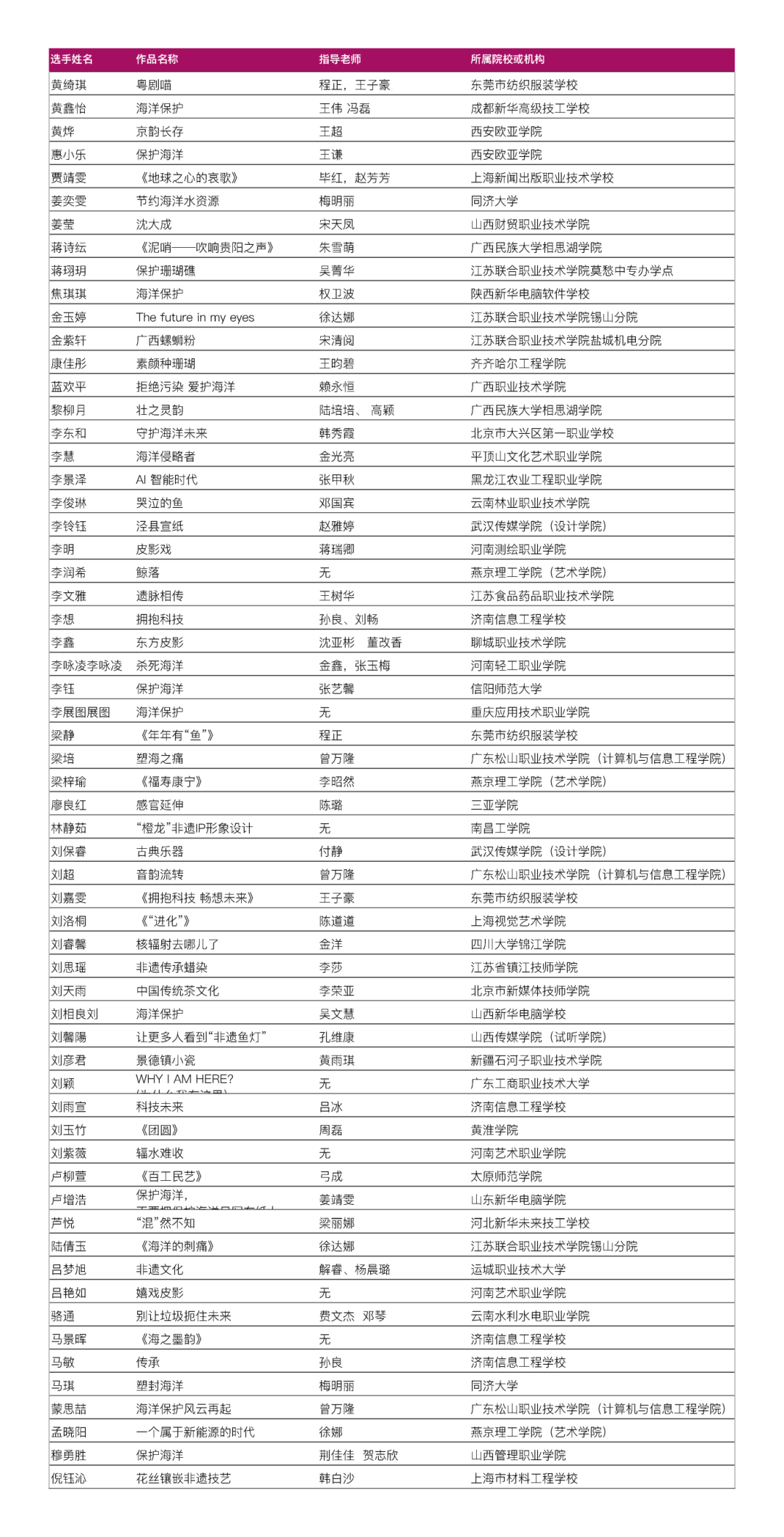 放榜!ACP世界大赛省赛入围和获奖名单公布!