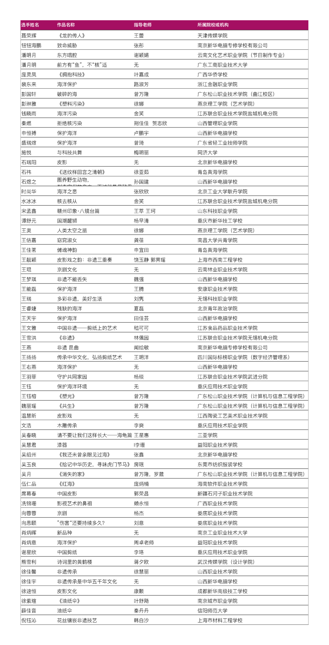 放榜!ACP世界大赛省赛入围和获奖名单公布!