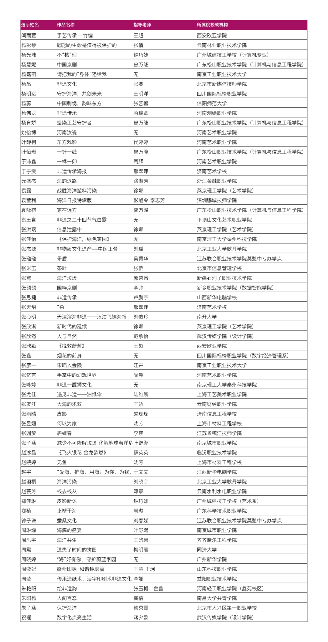 放榜!ACP世界大赛省赛入围和获奖名单公布!