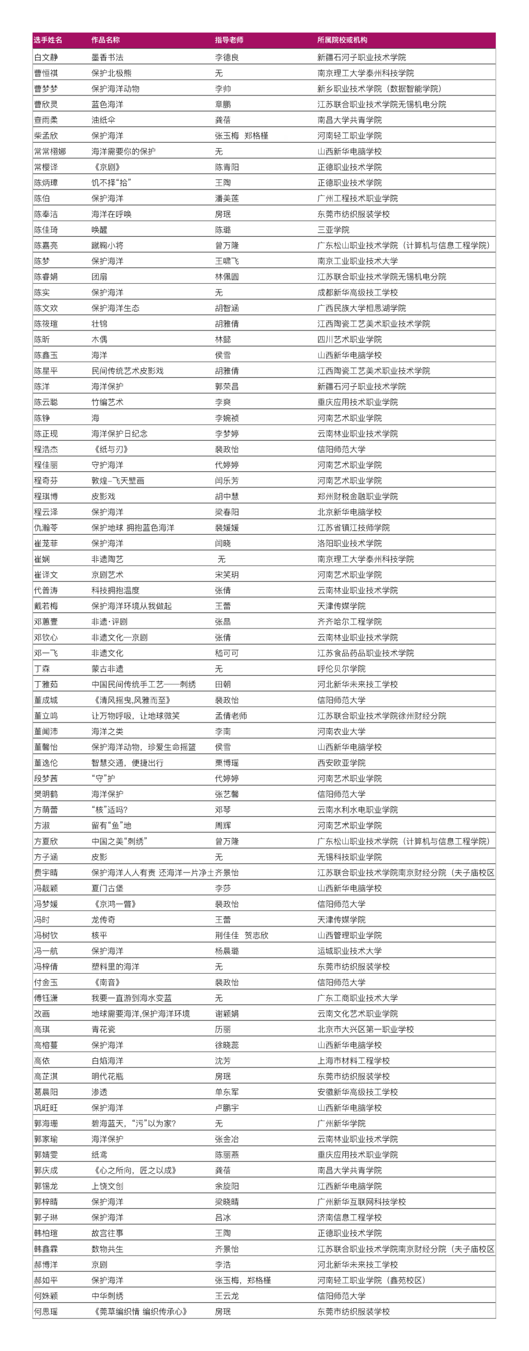 放榜!ACP世界大赛省赛入围和获奖名单公布!