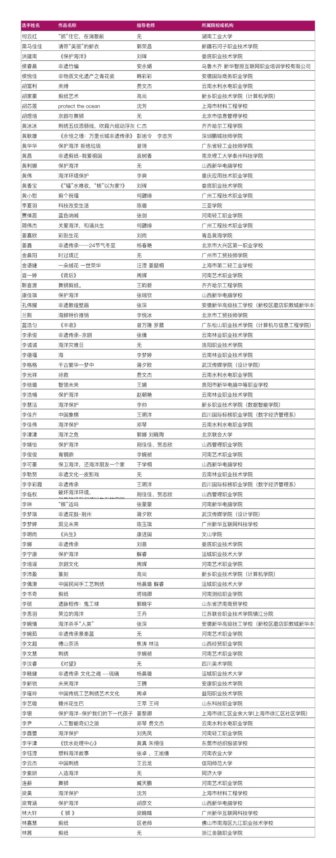 放榜!ACP世界大赛省赛入围和获奖名单公布!