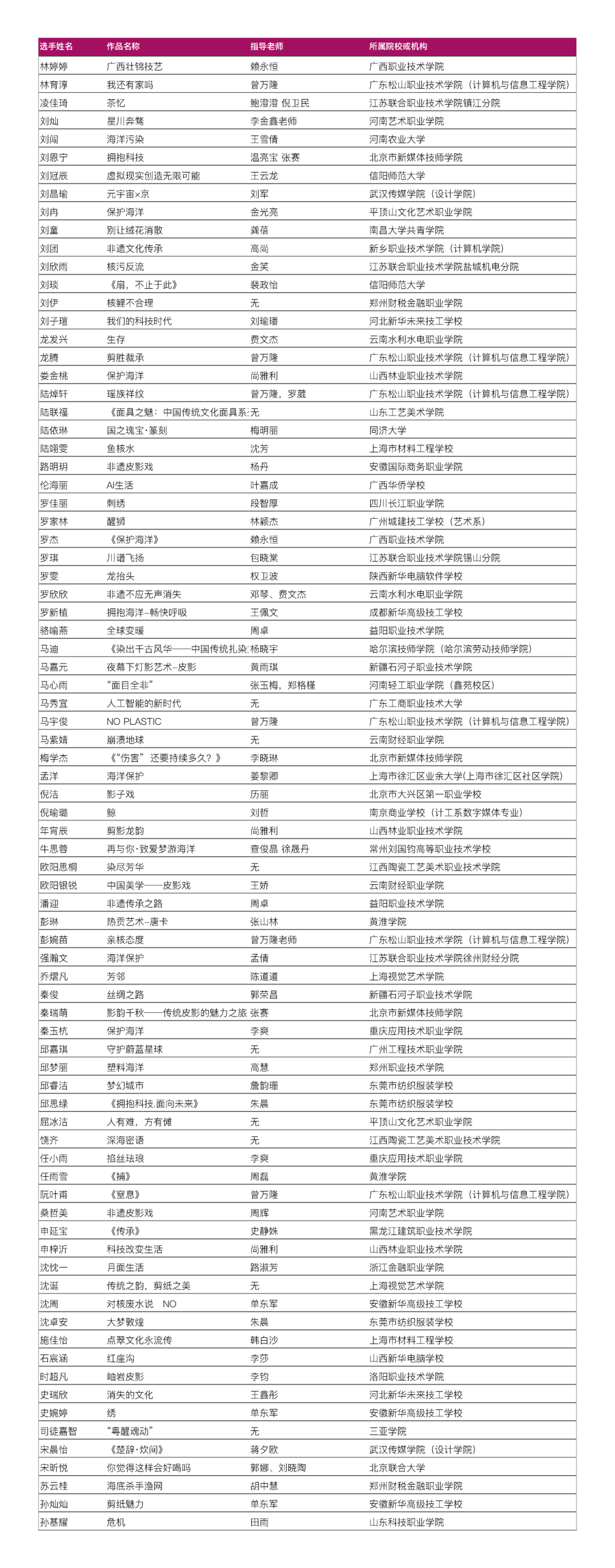 放榜!ACP世界大赛省赛入围和获奖名单公布!