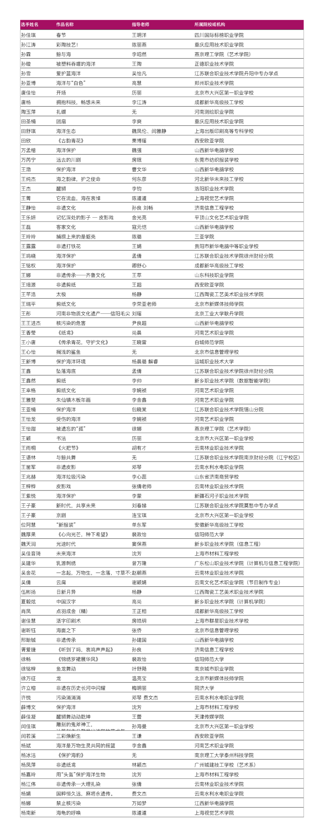 放榜!ACP世界大赛省赛入围和获奖名单公布!