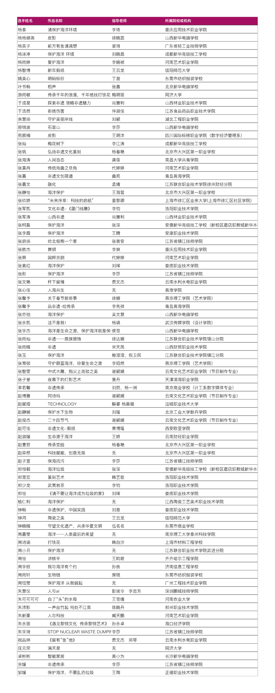 放榜!ACP世界大赛省赛入围和获奖名单公布!