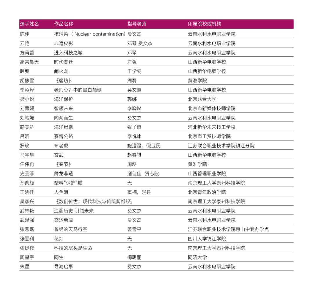 放榜!ACP世界大赛省赛入围和获奖名单公布!