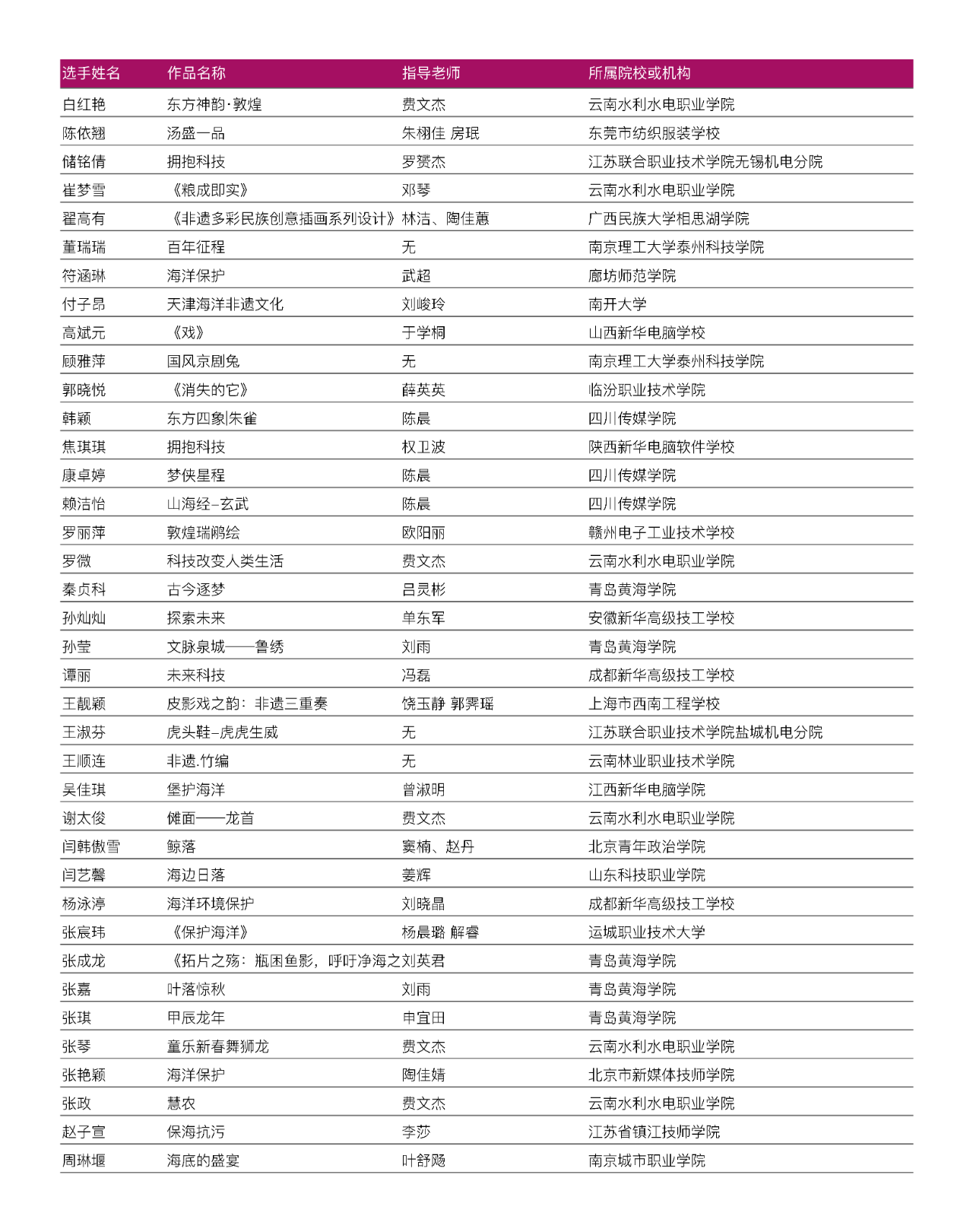 放榜!ACP世界大赛省赛入围和获奖名单公布!