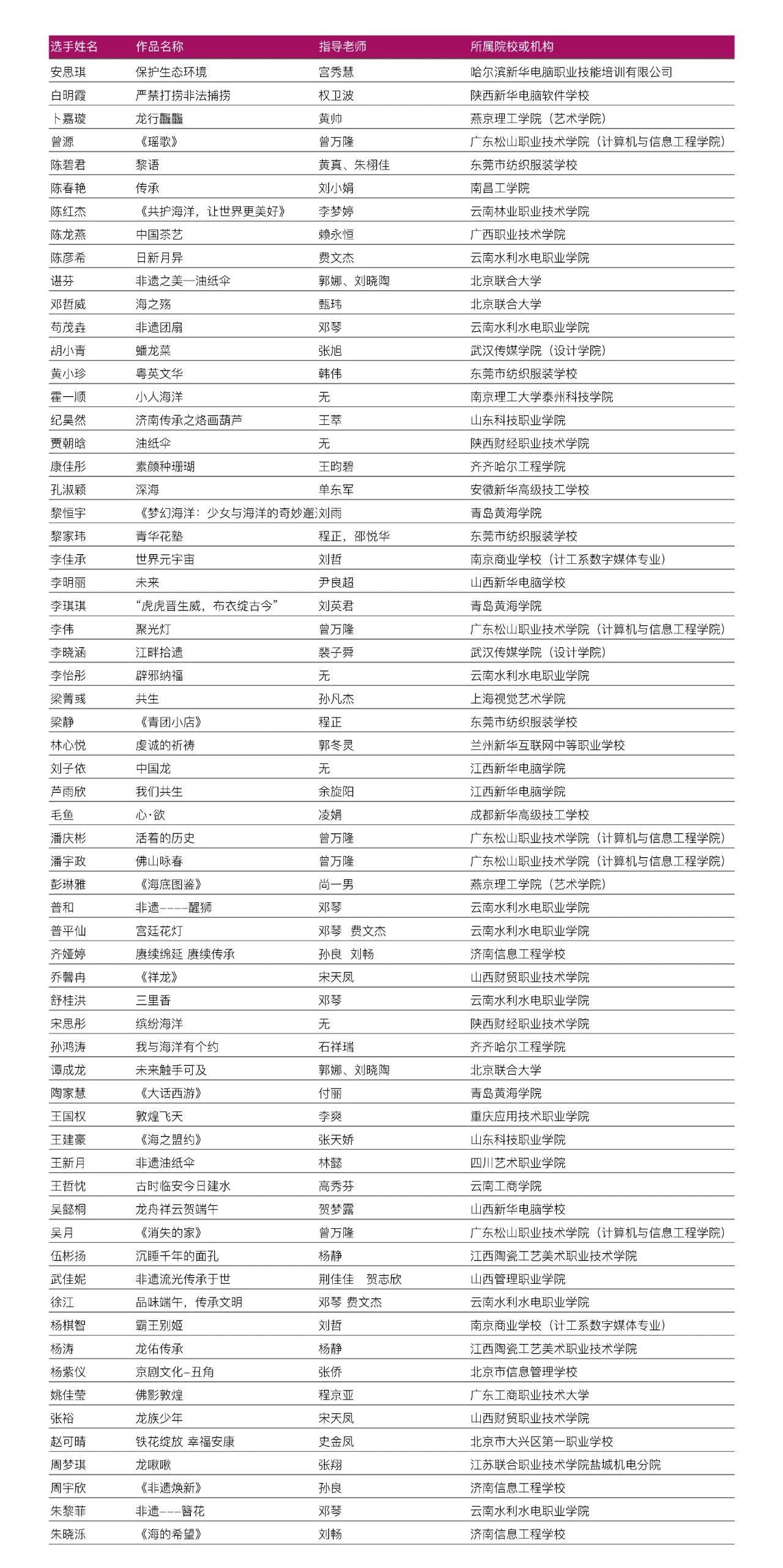 放榜!ACP世界大赛省赛入围和获奖名单公布!