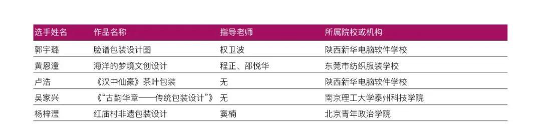 放榜!ACP世界大赛省赛入围和获奖名单公布!