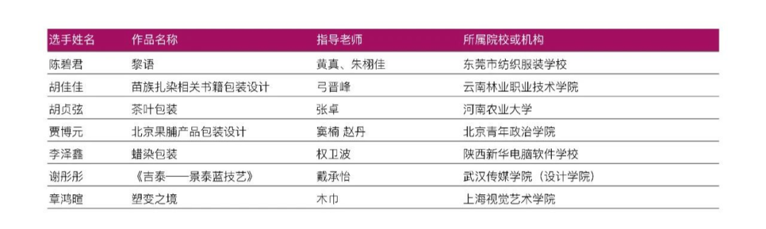 放榜!ACP世界大赛省赛入围和获奖名单公布!