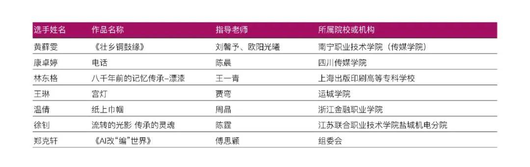 放榜!ACP世界大赛省赛入围和获奖名单公布!