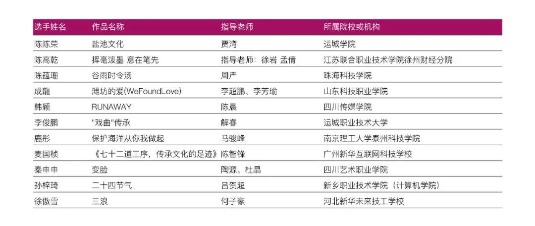 放榜!ACP世界大赛省赛入围和获奖名单公布!