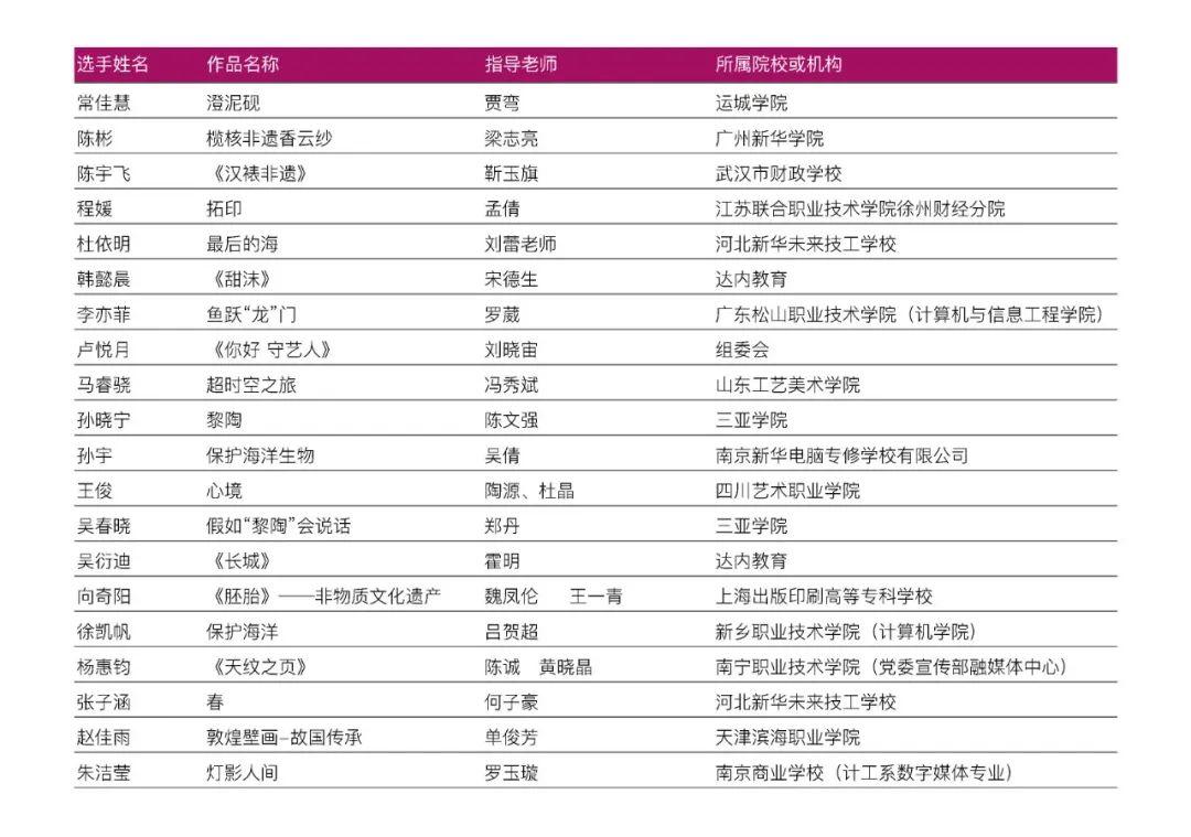 放榜!ACP世界大赛省赛入围和获奖名单公布!