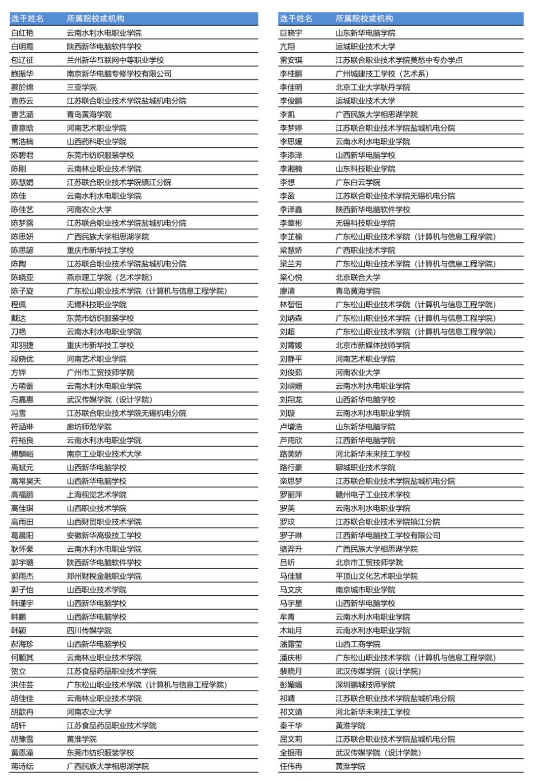 官宣!ACP世界大赛中国总决赛入围名单公布!