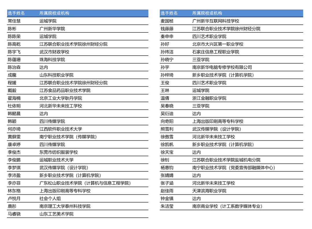 官宣!ACP世界大赛中国总决赛入围名单公布!