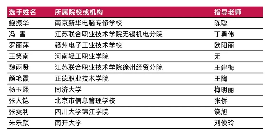 荣耀时刻！2024 ACP世界大赛中国总决赛获奖名单 