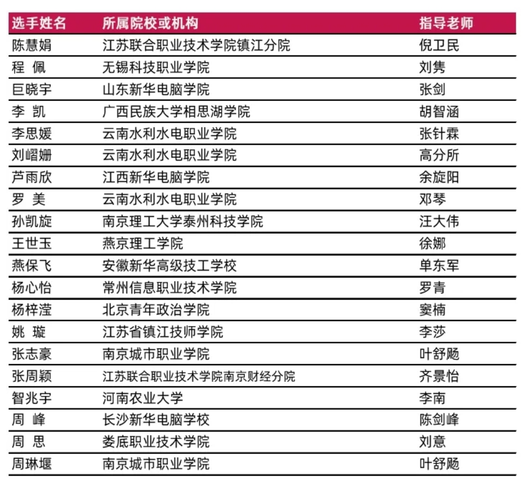 荣耀时刻！2024 ACP世界大赛中国总决赛获奖名单 