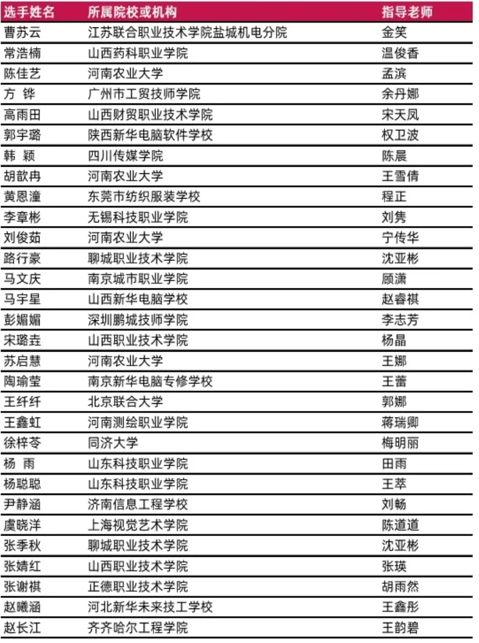 荣耀时刻！2024 ACP世界大赛中国总决赛获奖名单 