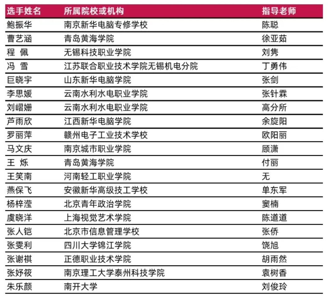 荣耀时刻！2024 ACP世界大赛中国总决赛获奖名单 