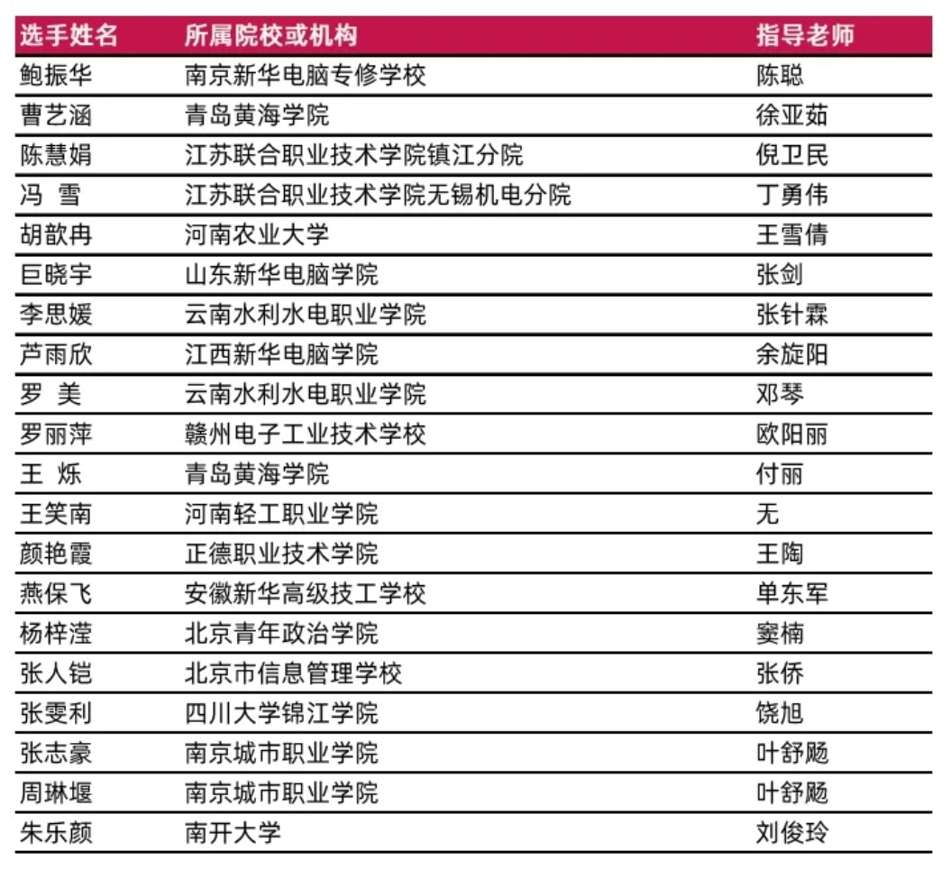 荣耀时刻！2024 ACP世界大赛中国总决赛获奖名单 