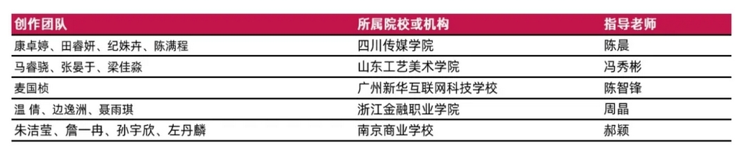 荣耀时刻！2024 ACP世界大赛中国总决赛获奖名单 