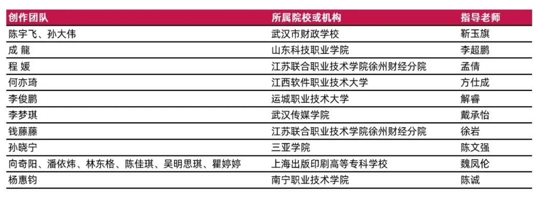 荣耀时刻！2024 ACP世界大赛中国总决赛获奖名单 
