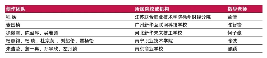 荣耀时刻！2024 ACP世界大赛中国总决赛获奖名单 