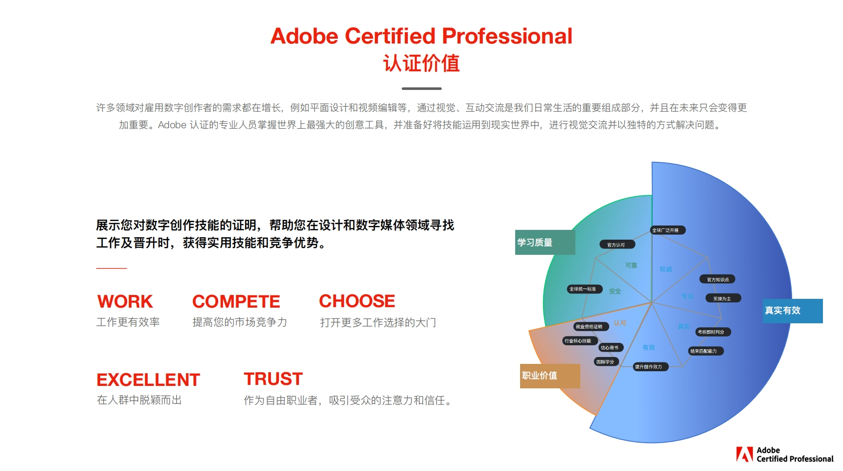 Adobe������֤���-ְҵ��չ�滮ָ��