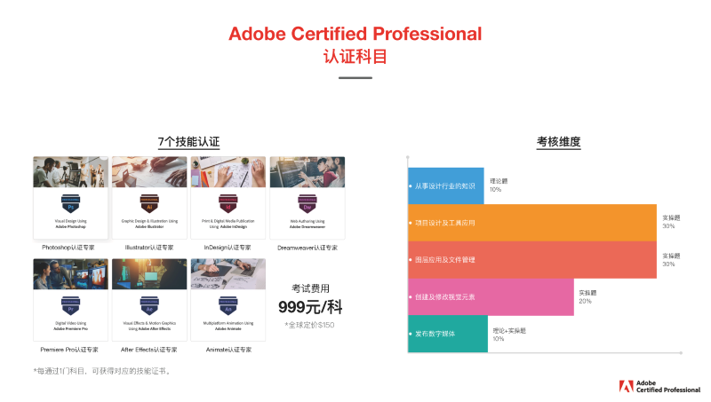 ps高级证书含金量高吗